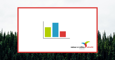 Onderzoek over de bekendheid van de NMU - Win leuke prijzen!