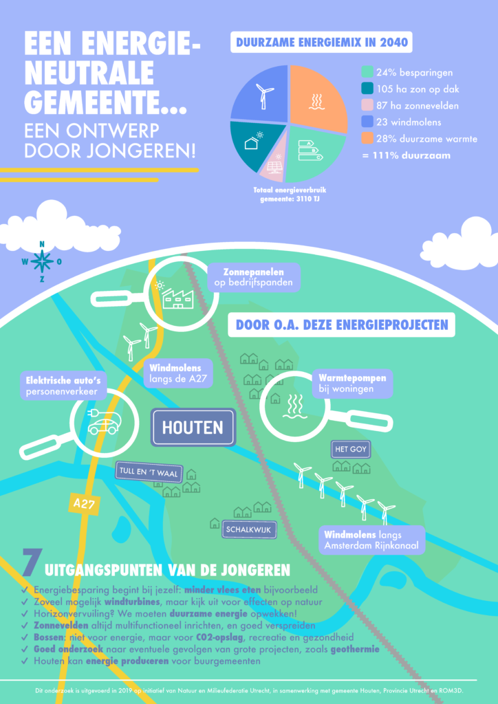 Het bod van de jongeren in Houten.