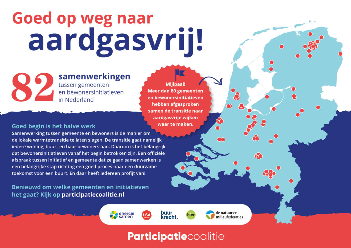 Ruim 80 gemeenten en bewonersinitiatieven gaan gezamenlijk voor aardgasvrij