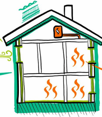 U-Thuis training integraal energieplan voor de woning (U-Thuis)